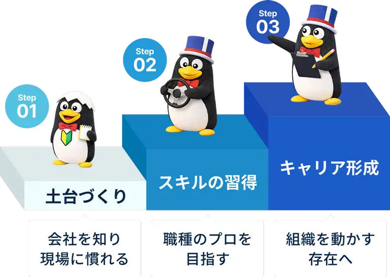 ムロオの教育サイクルのイメージ