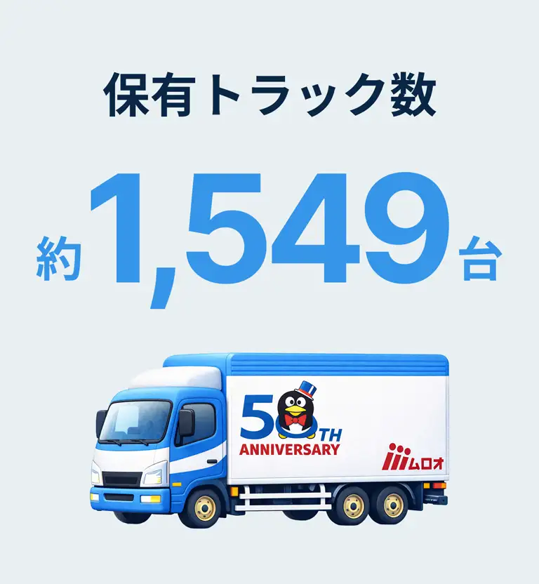 保有トラック数