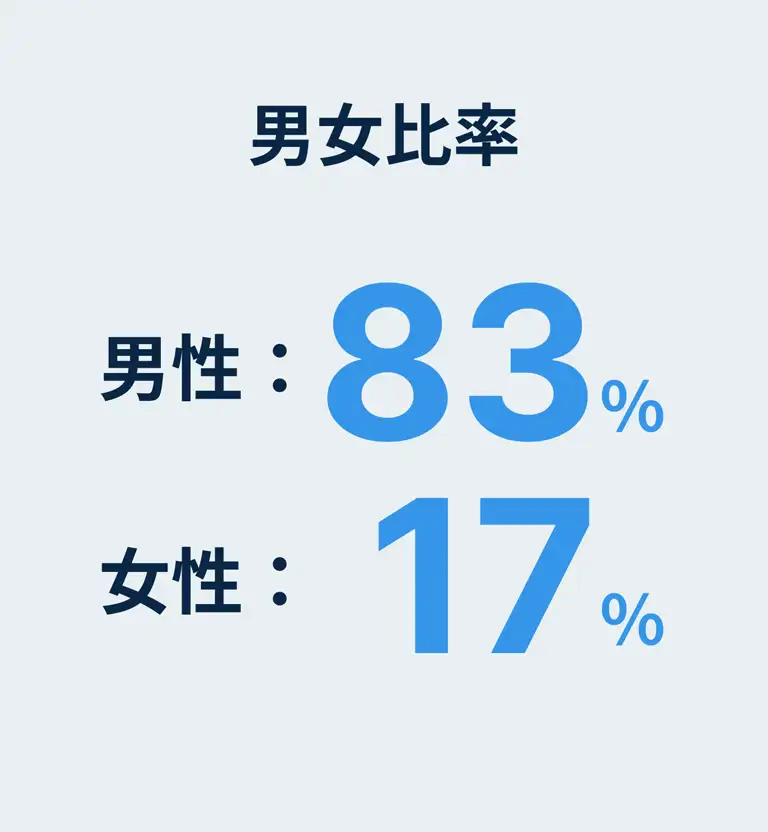 男女比率