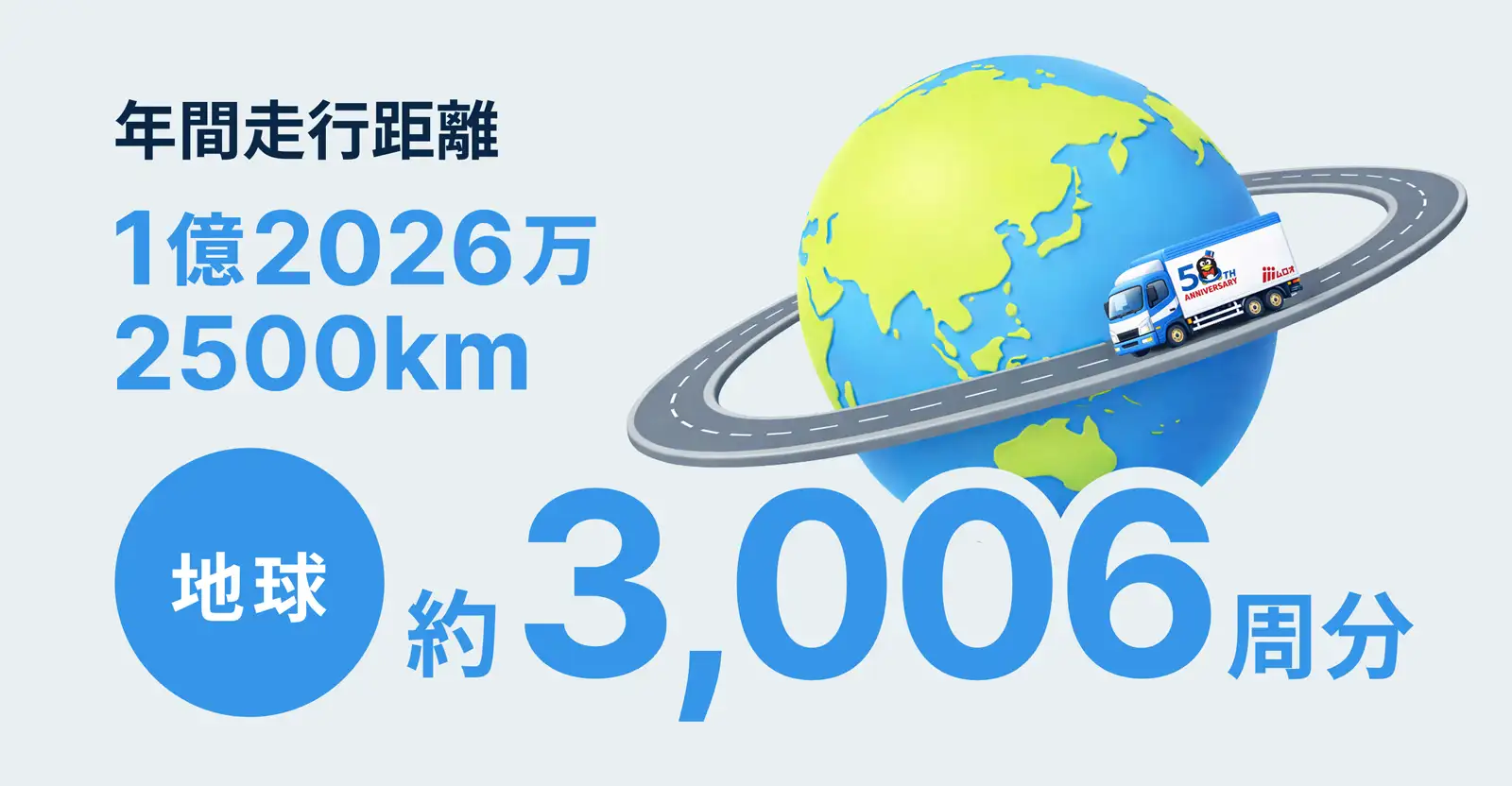 定期便の運行本数