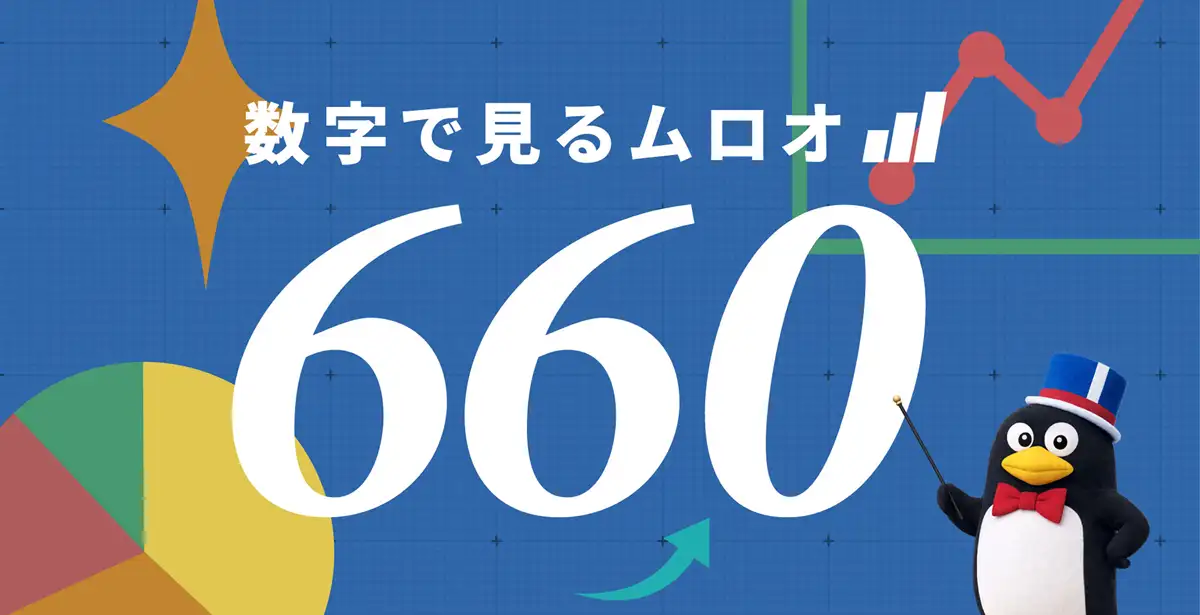 ｢数字で見るムロオ｣のメインビジュアル